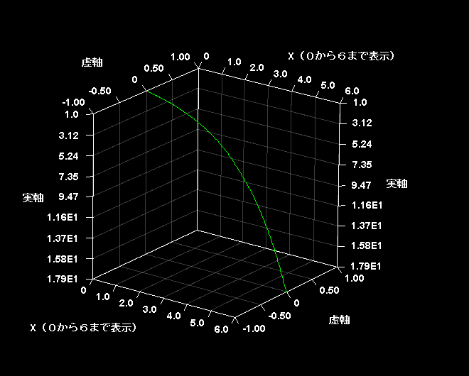 フィボナッチ数列中辺指数関数（斜）