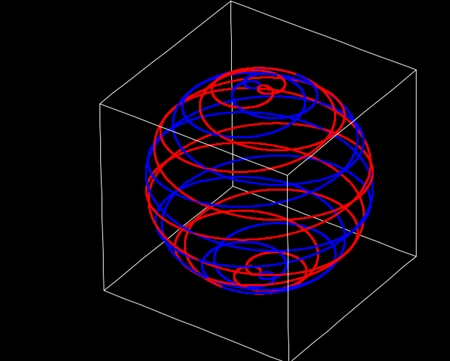 祖球対表面２軌道