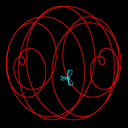 n+c