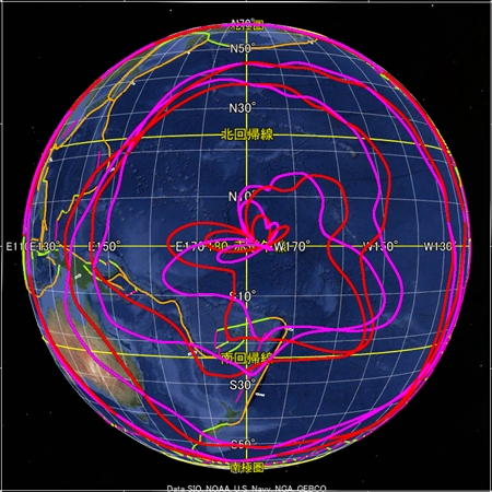 v[gEox