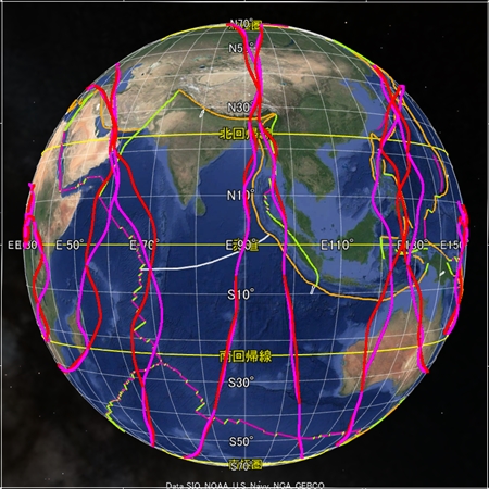 v[gEox