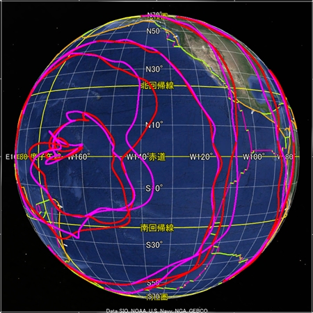 v[gEox