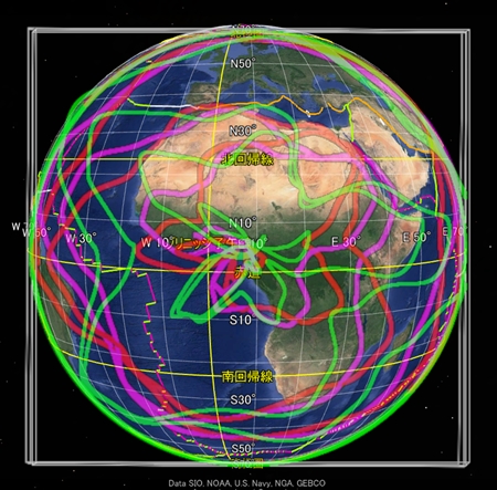 アフリカ基底軌道シミュレーション